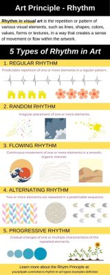 art definition of rhythm: The heartbeat of language