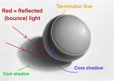 cast shadow definition in art: How does the interplay between cast shadows and their subjects influence the mood and atmosphere of a painting?