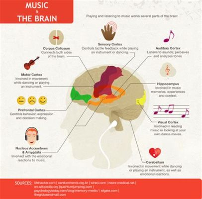 How Does Music Impact Society: A Deeper Dive into the Ripple Effects of Rhythm and Harmony