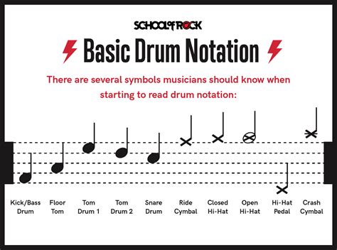 how to read drum set music and why the Beatles were influential in popular culture